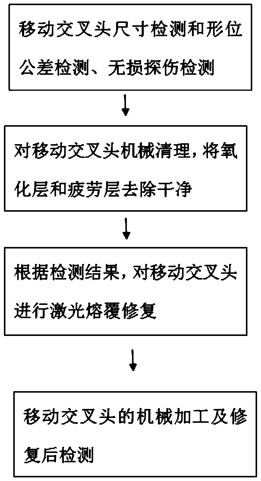 A laser repair method of moving cross head