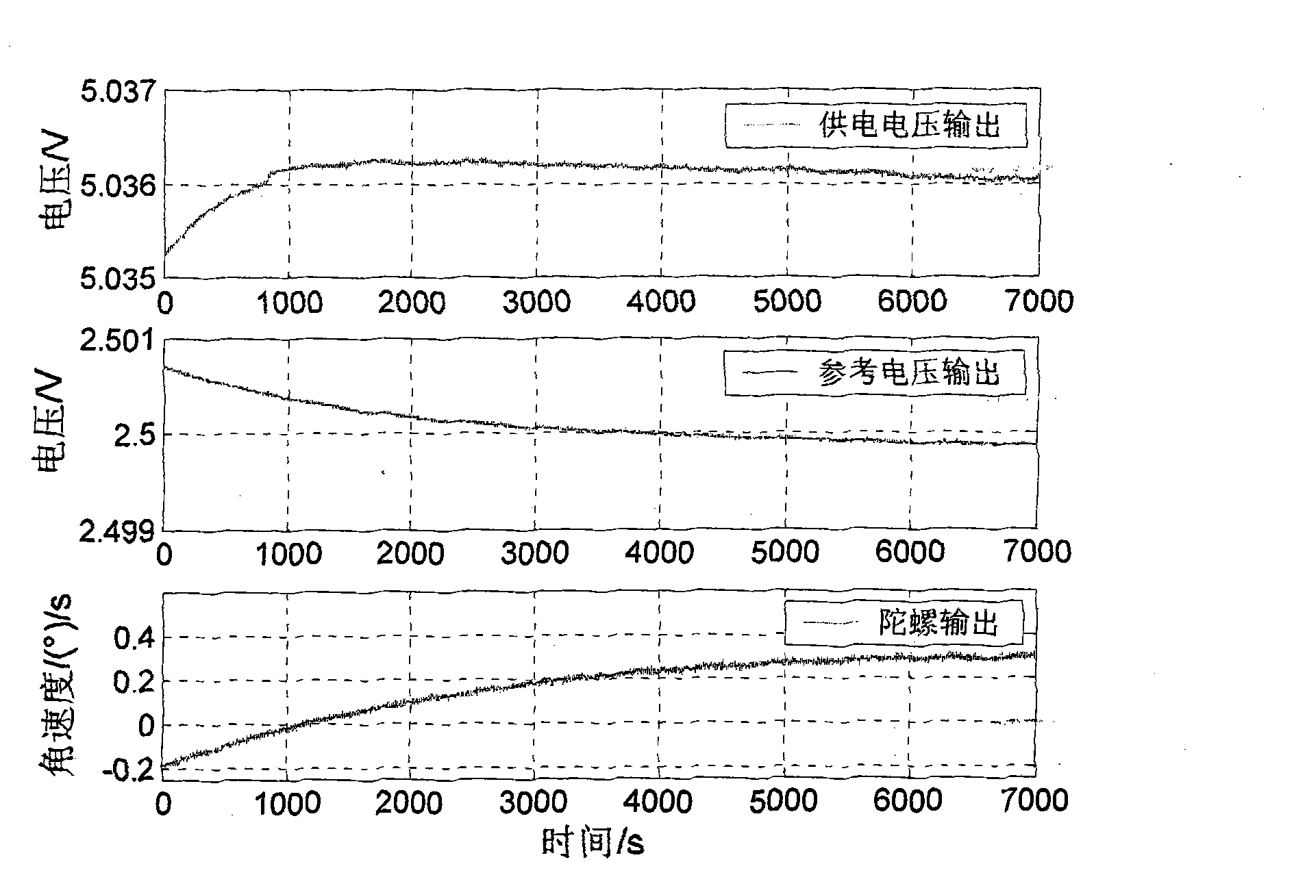 Method for compensating temperature error of inertial device