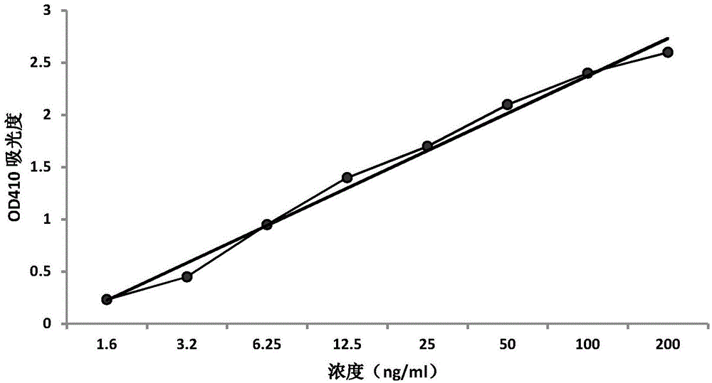 Method for screening monoclonal antibodies on different binding sites of antigen