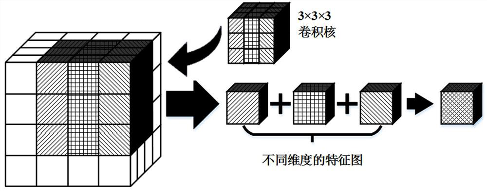 Alzheimer's disease classification method based on improved 3D CNN network