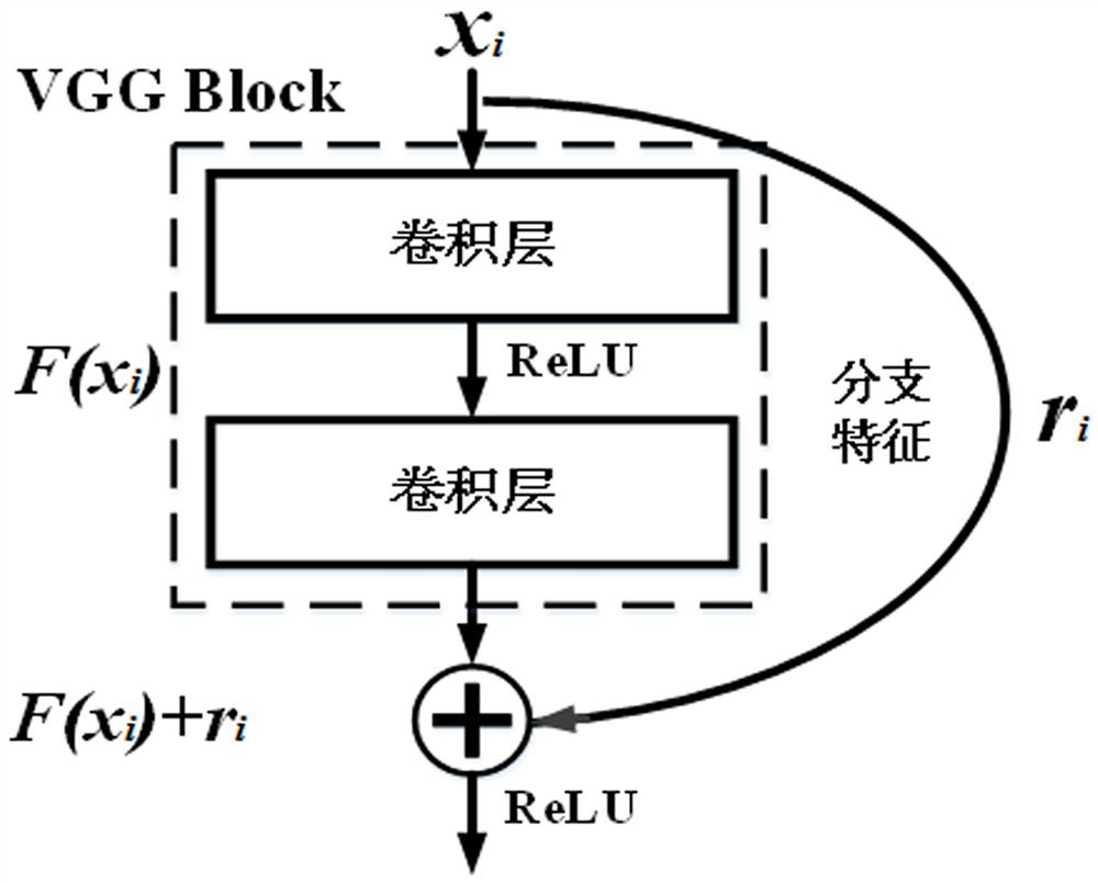 Alzheimer's disease classification method based on improved 3D CNN network