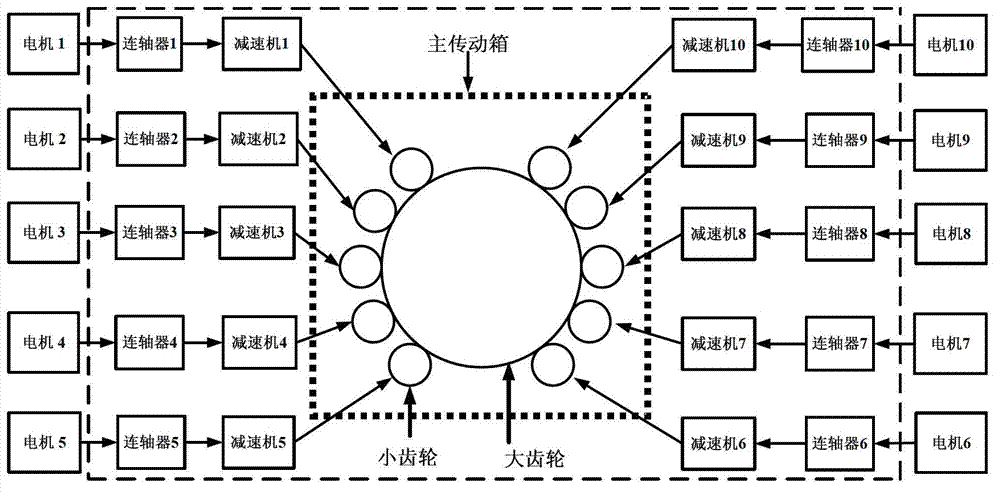 Cutter head driving device for shield tunneling machine and synchronous control method thereof