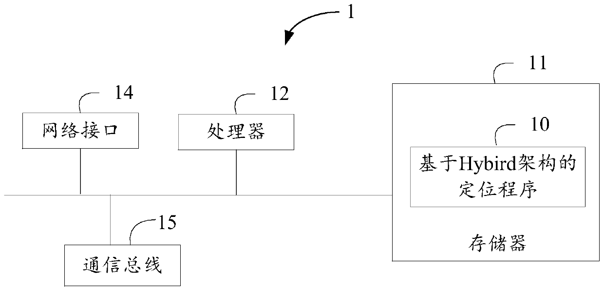 Hybird architecture-based positioning method and device, and storage medium