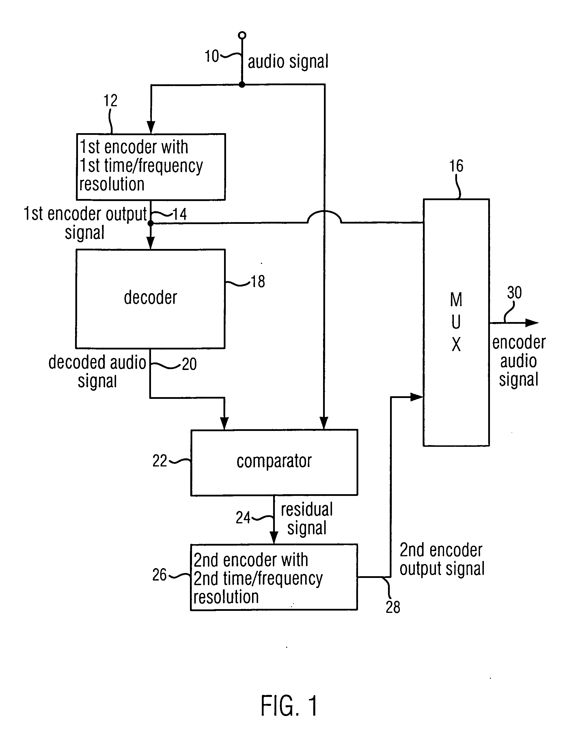 Apparatus and method for encoding an audio signal and apparatus and method for decoding an encoded audio signal