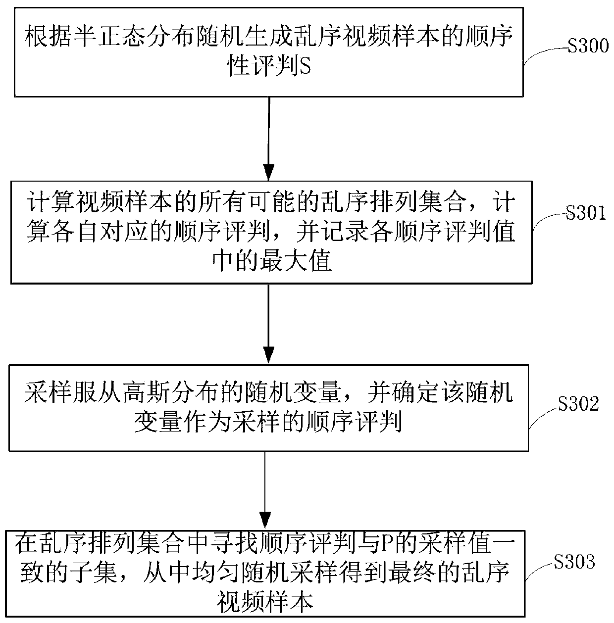 Self-supervised learning method and device based on motion sequence regression