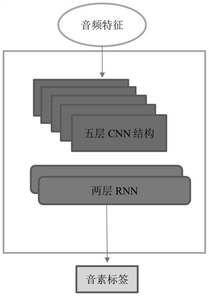 Voice conversion model and training method thereof, and voice conversion method and system