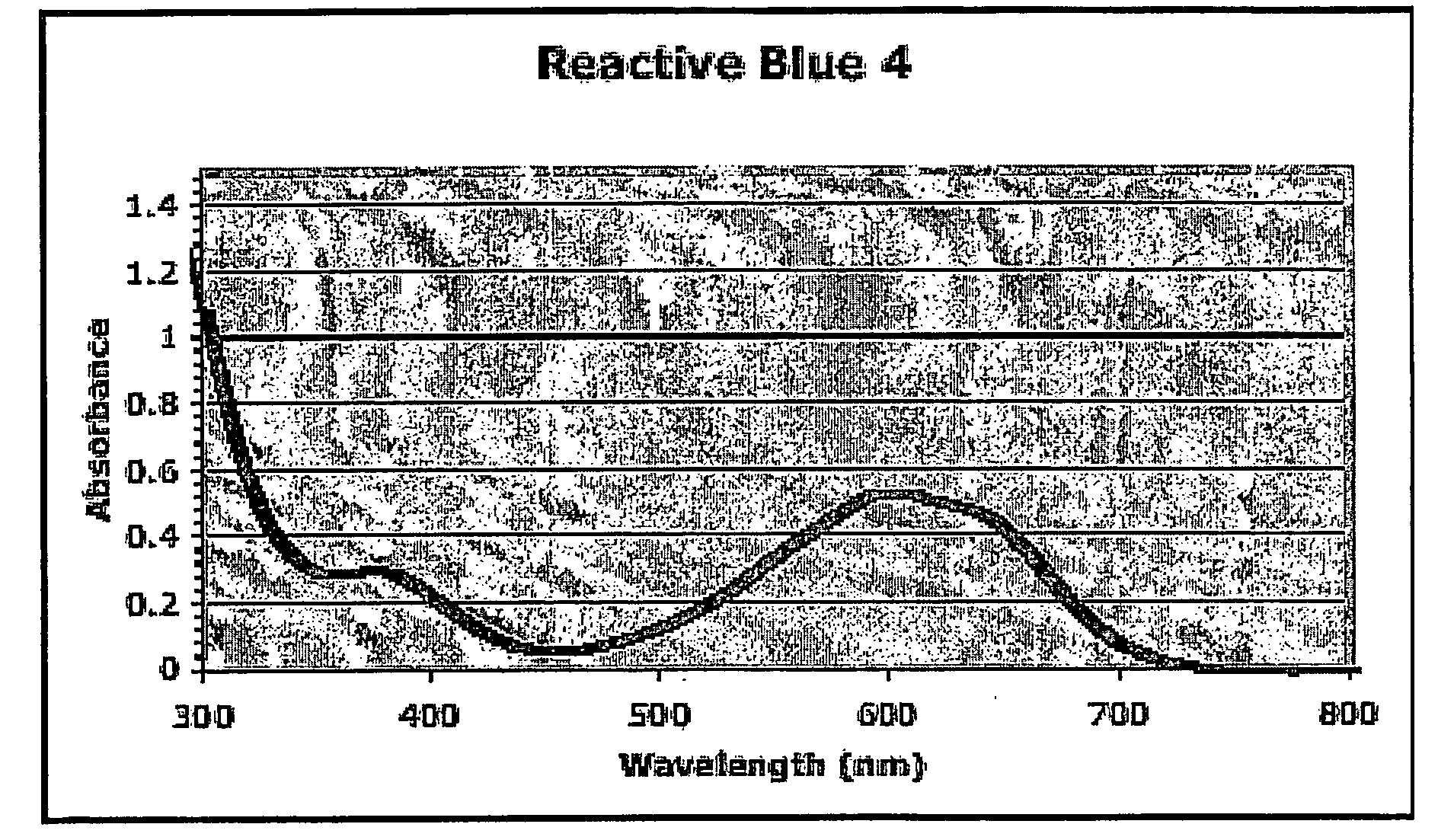 Colorimetric Substrates, Colorimetric Sensors, and Methods of Use