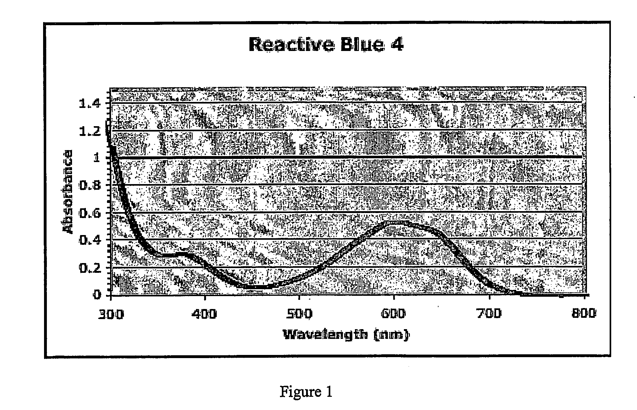 Colorimetric Substrates, Colorimetric Sensors, and Methods of Use