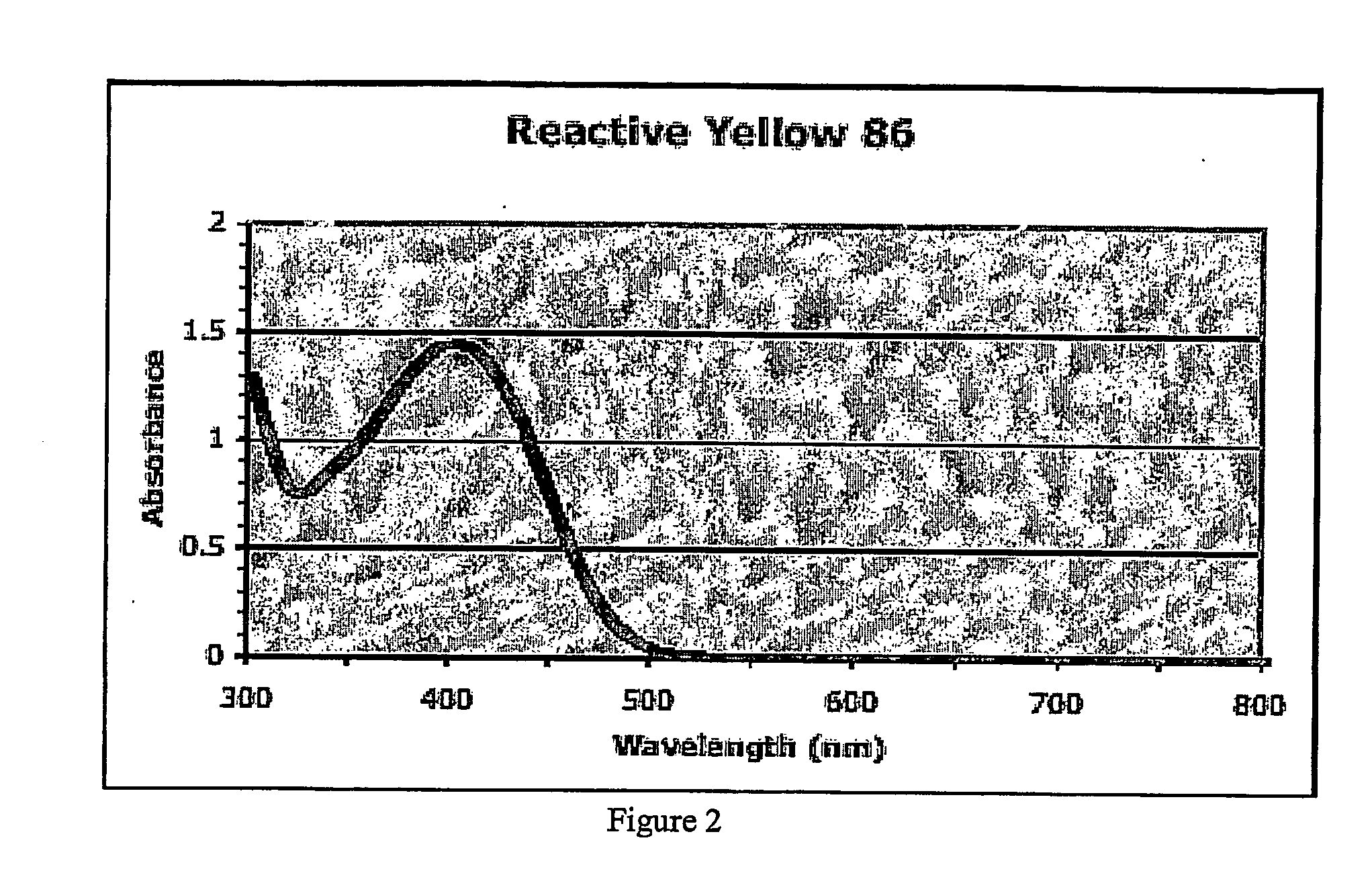 Colorimetric Substrates, Colorimetric Sensors, and Methods of Use