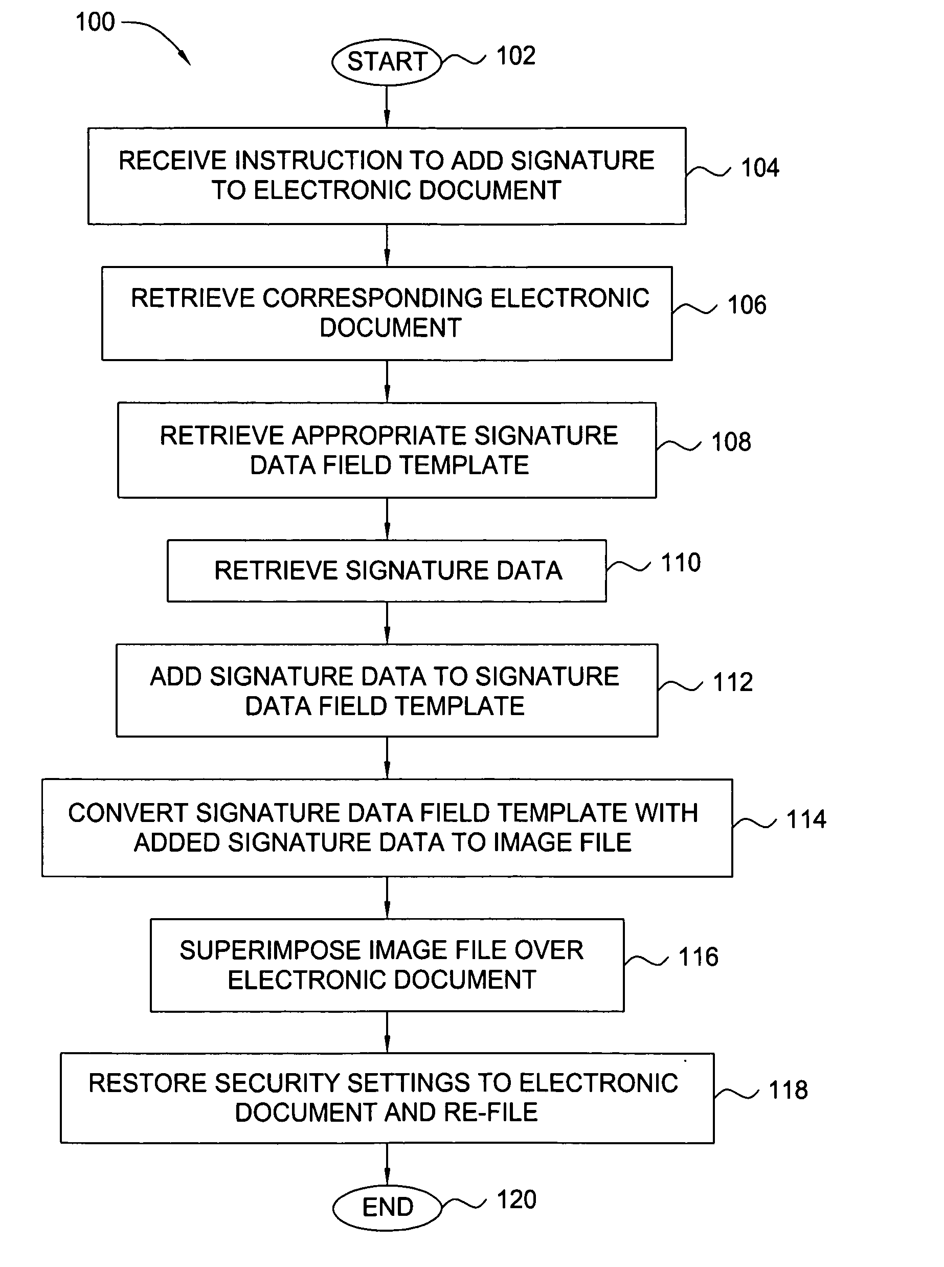 Method and apparatus for adding signature information to electronic documents