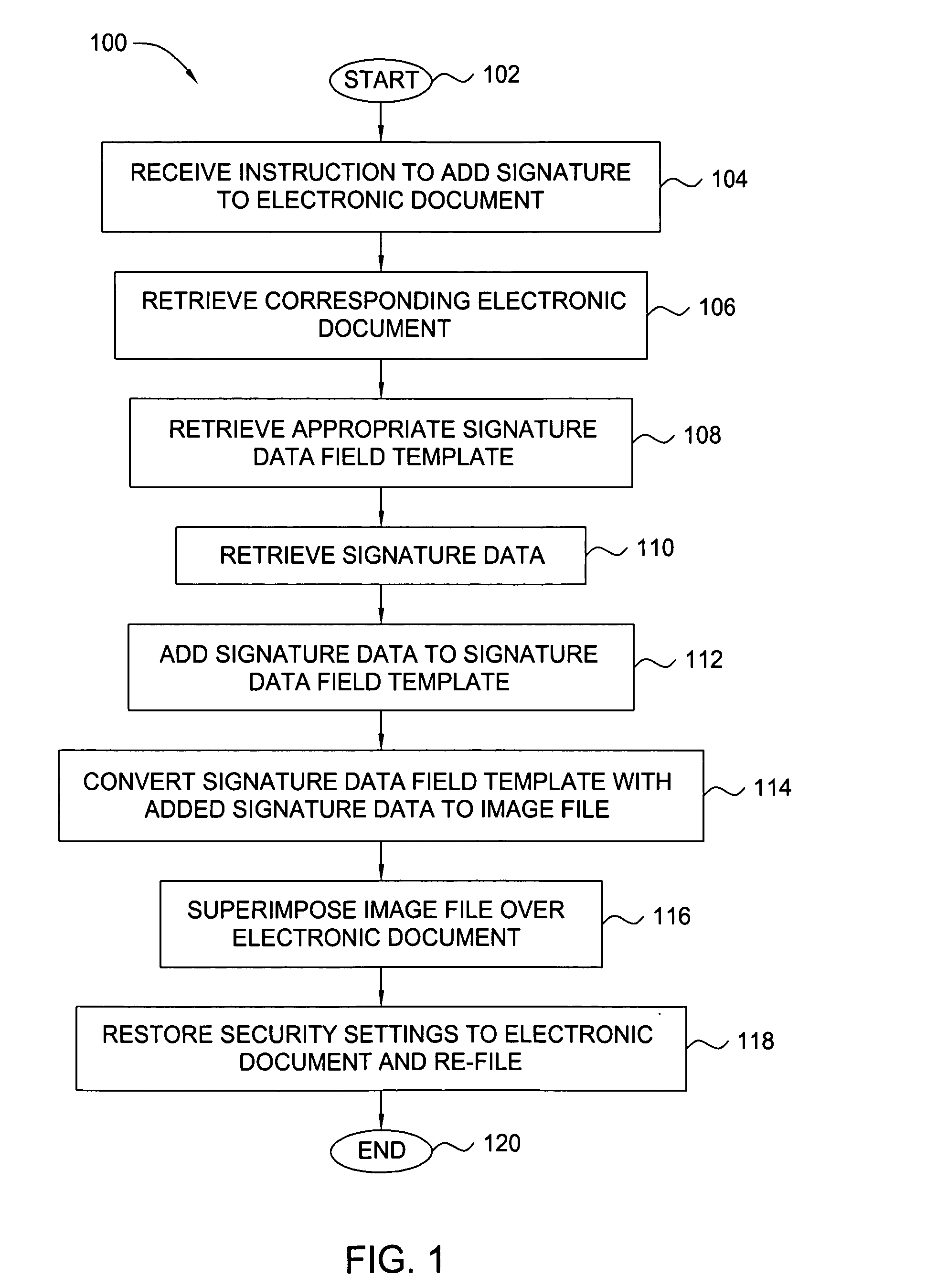 Method and apparatus for adding signature information to electronic documents