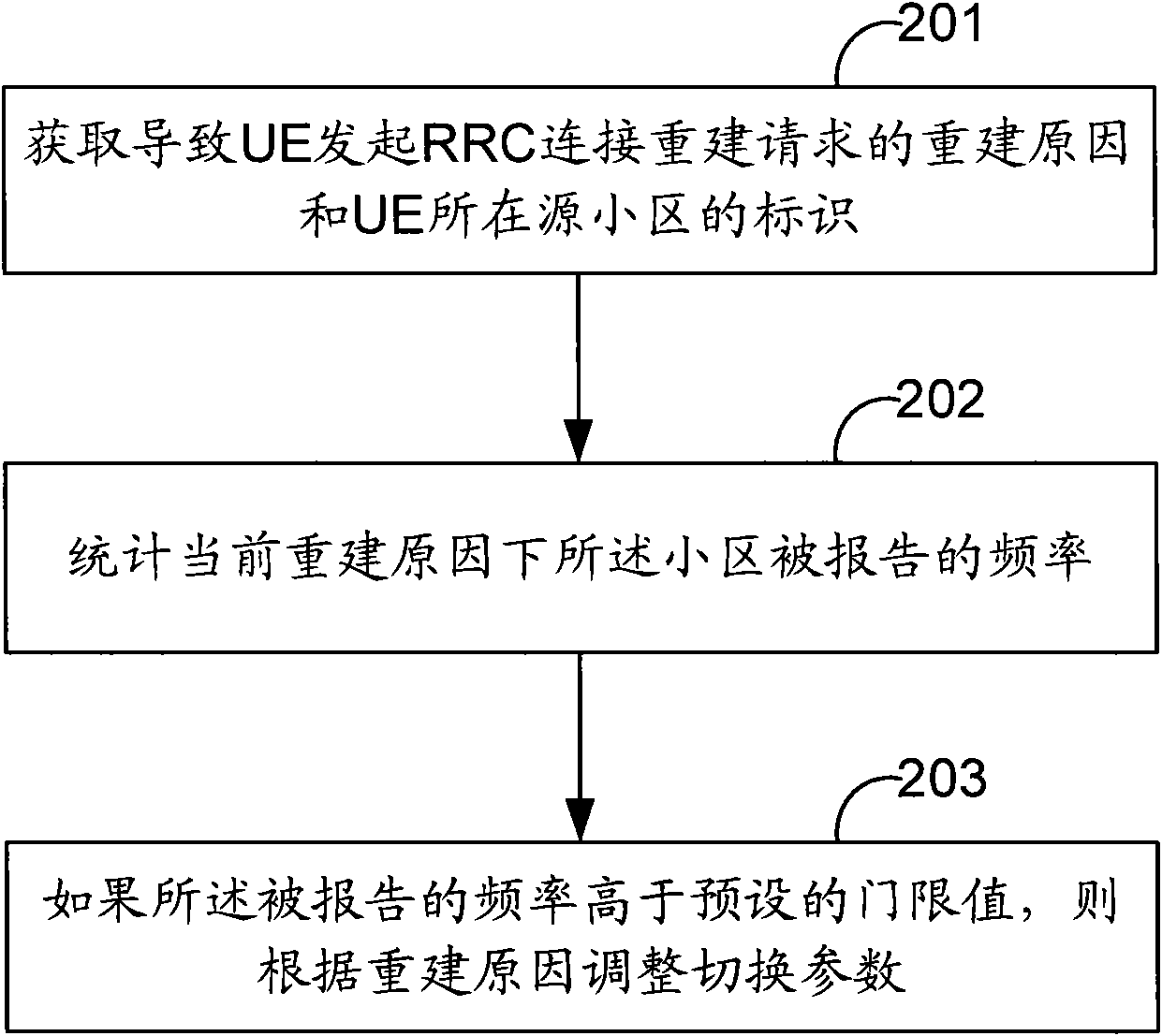 Method, device and system for realizing self-optimization of switching parameter