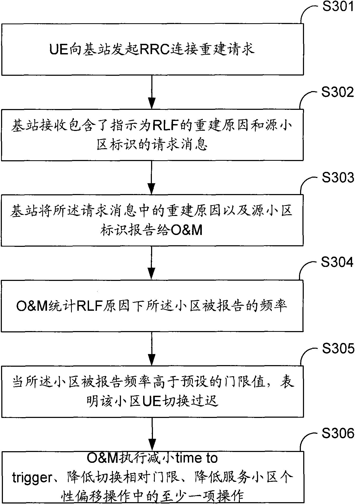 Method, device and system for realizing self-optimization of switching parameter