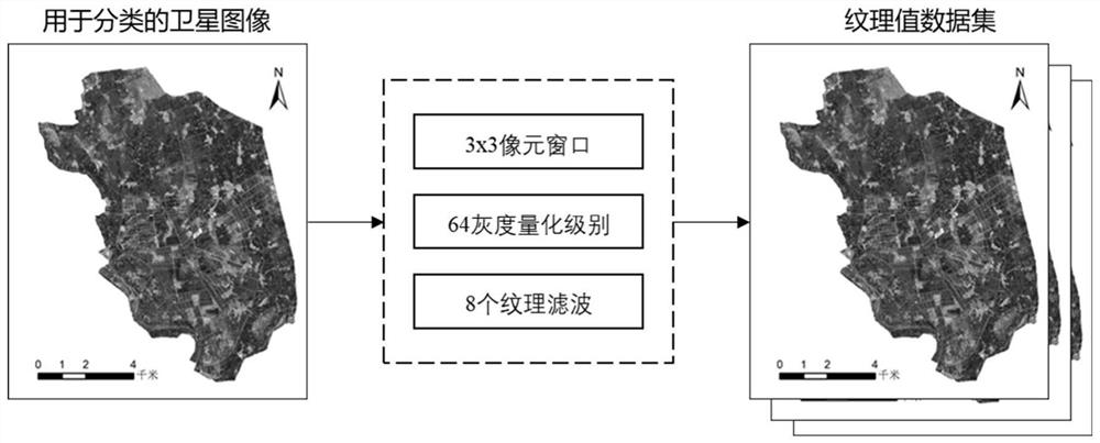 Remote sensing identification method for land cover and planting structure of finely-divided agricultural area