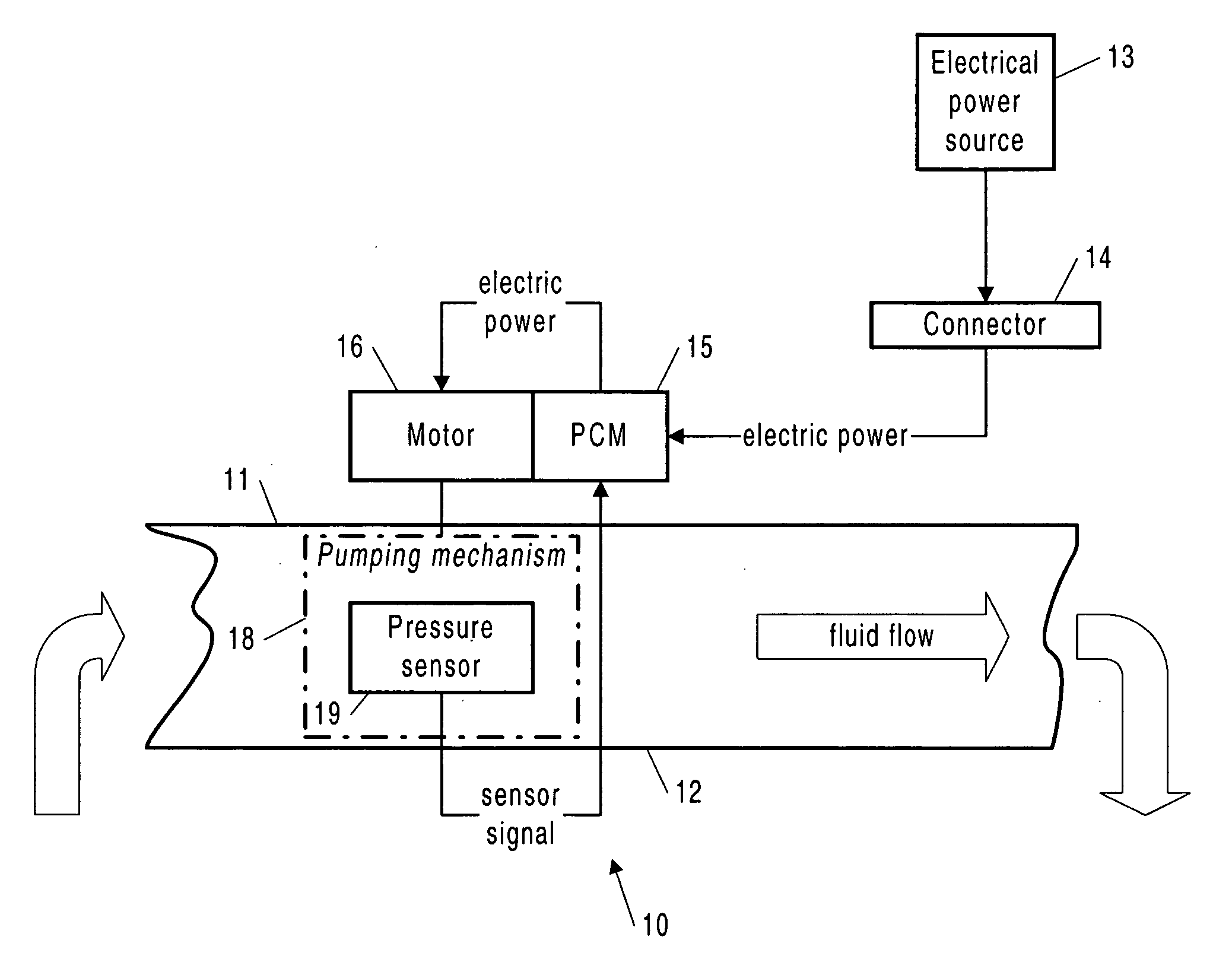 Integral sensor and control for dry run and flow fault protection of a pump