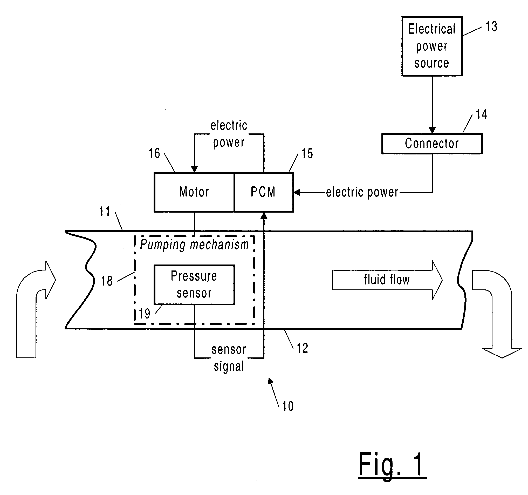 Integral sensor and control for dry run and flow fault protection of a pump