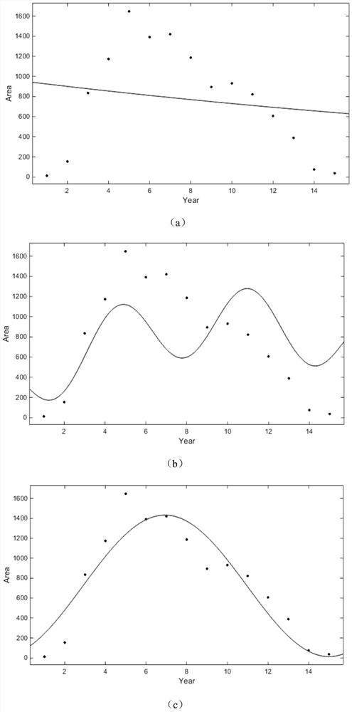 An Early Identification Method of Excellent Maize Varieties