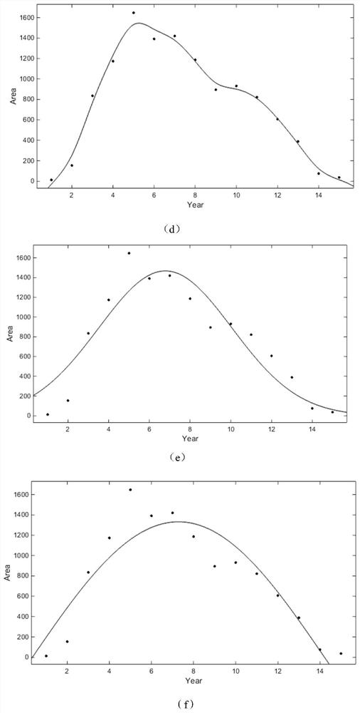 An Early Identification Method of Excellent Maize Varieties