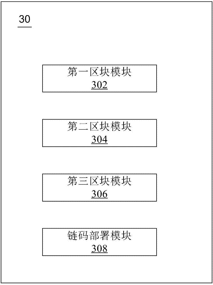 Method used for financial data sharing, device used for financial data sharing and electronic device