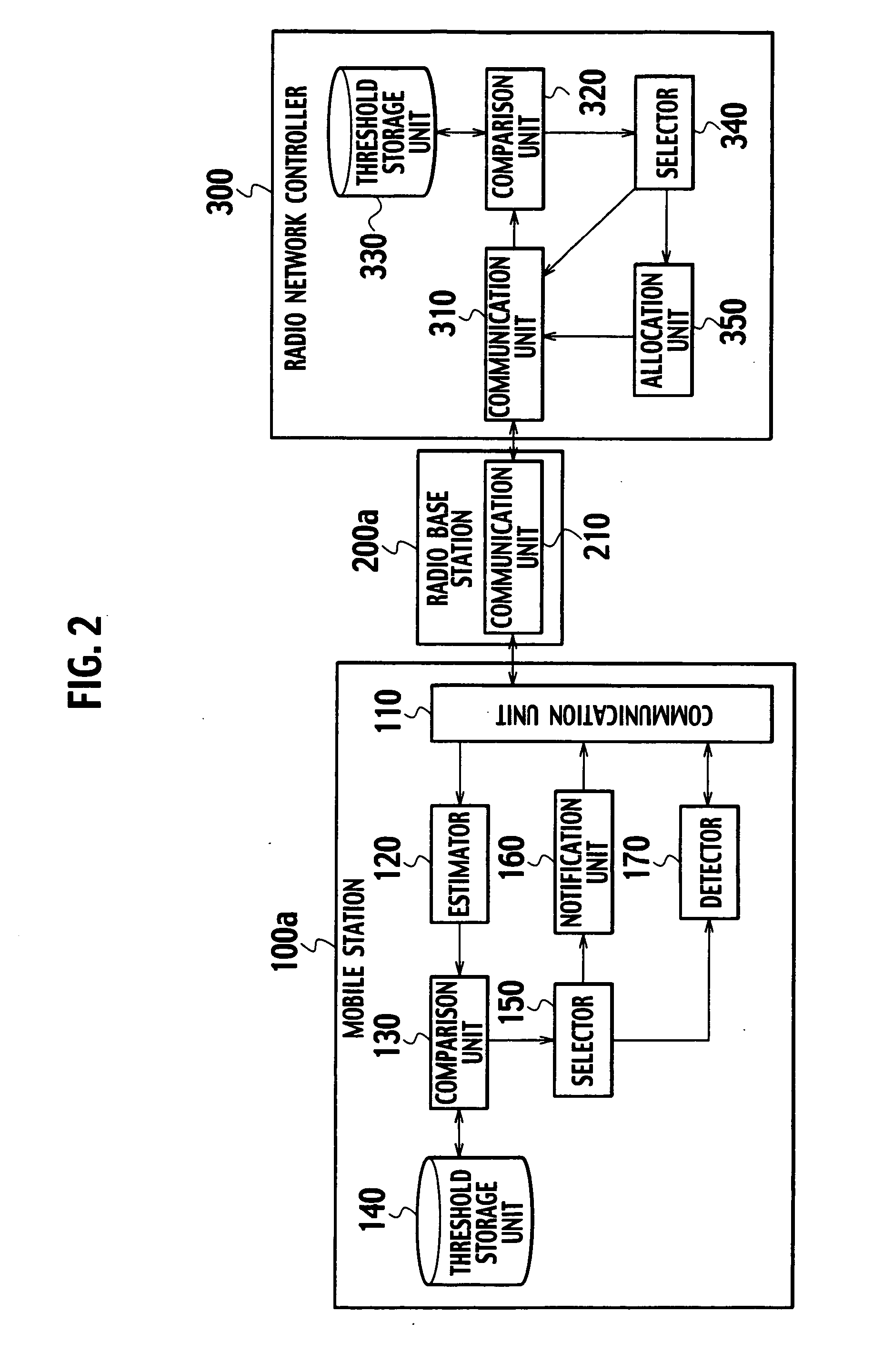 Mobile communication system and mobile communication method