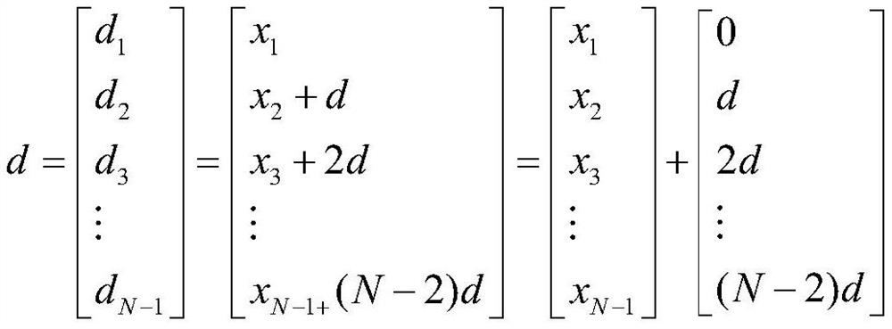 Optimization design method of Hash array antenna based on immune genetic algorithm