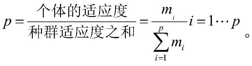 Optimization design method of Hash array antenna based on immune genetic algorithm