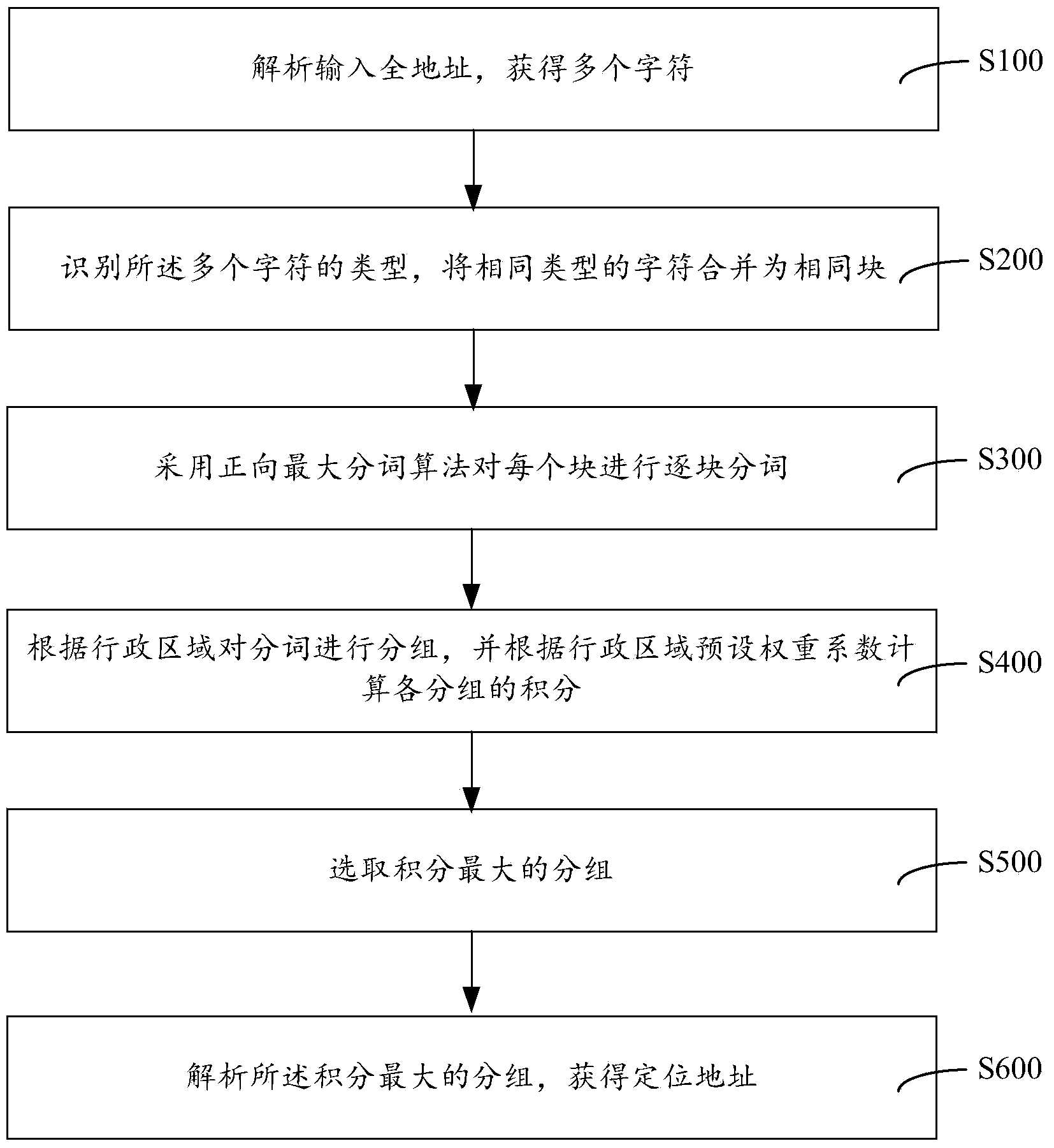 Positioning method and system