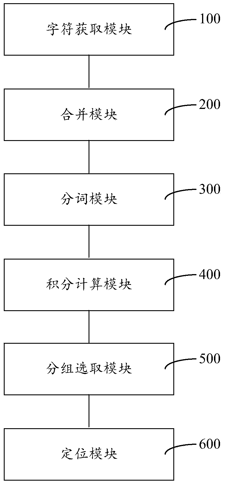 Positioning method and system