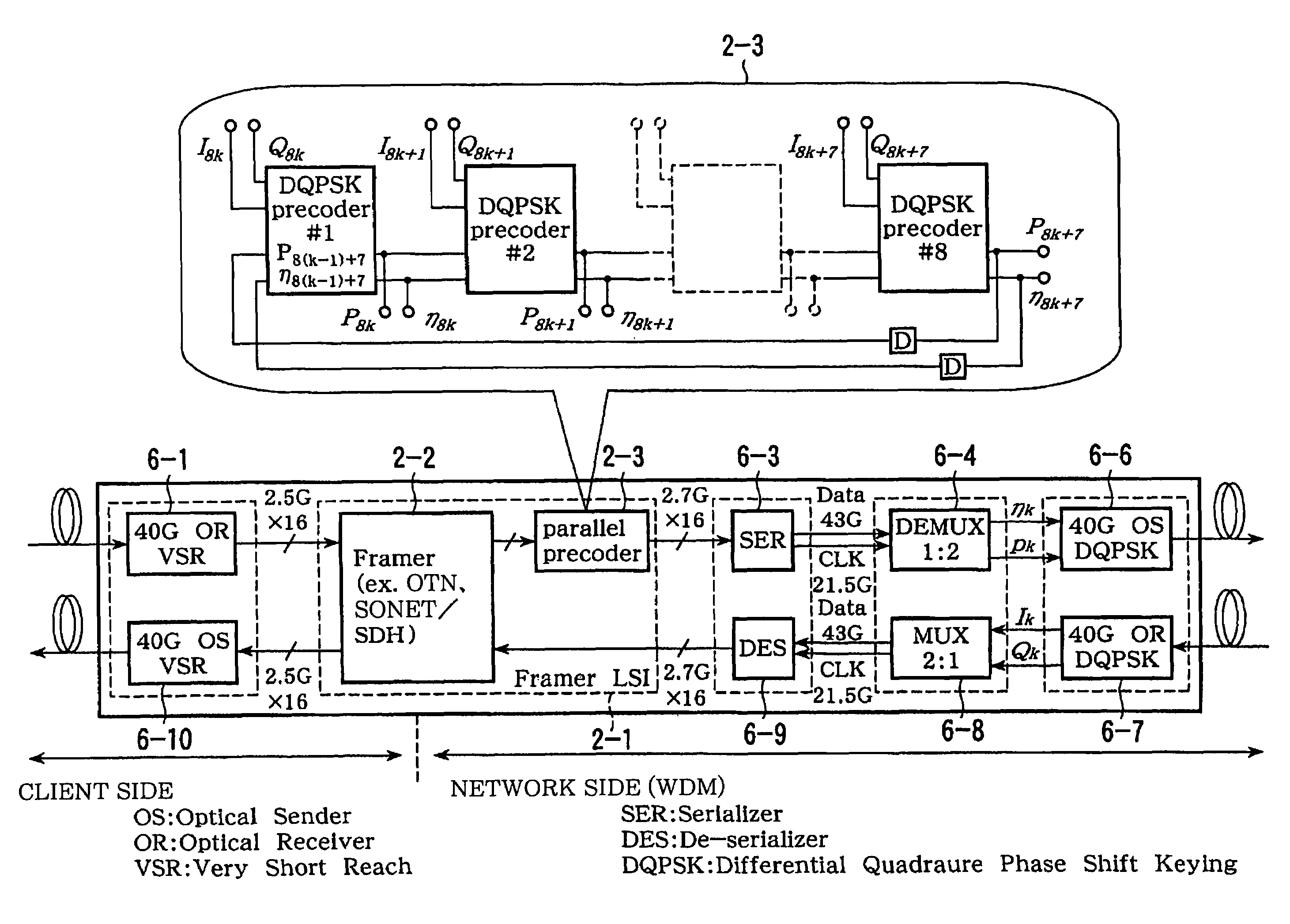 Optical communication device