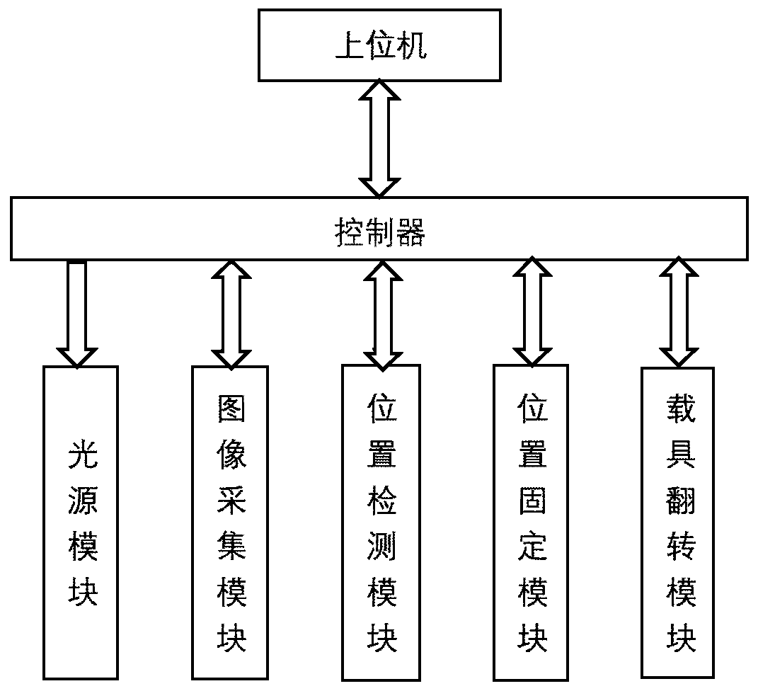 A quality inspection system and method for PCB double-sided conformal paint coating