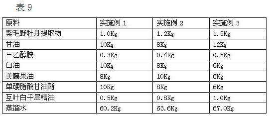 Compound anti-acne cream and preparation method thereof