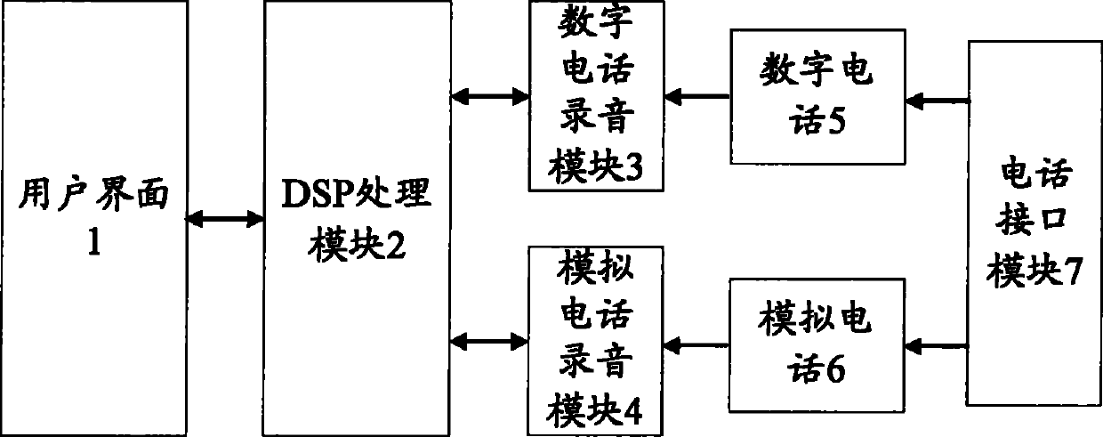 Telephone sound-recording system and implementing method thereof