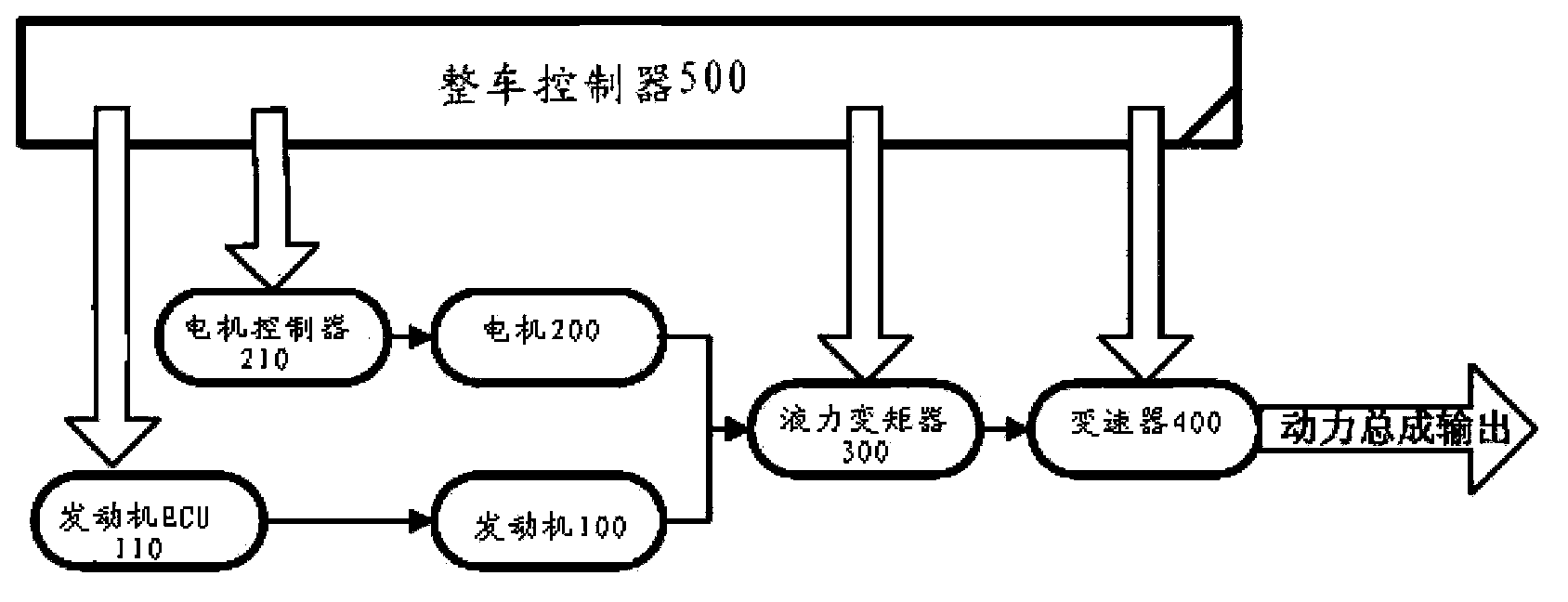 Method for continuously outputting high power on basis of few-gear speed change mechanism for vehicle