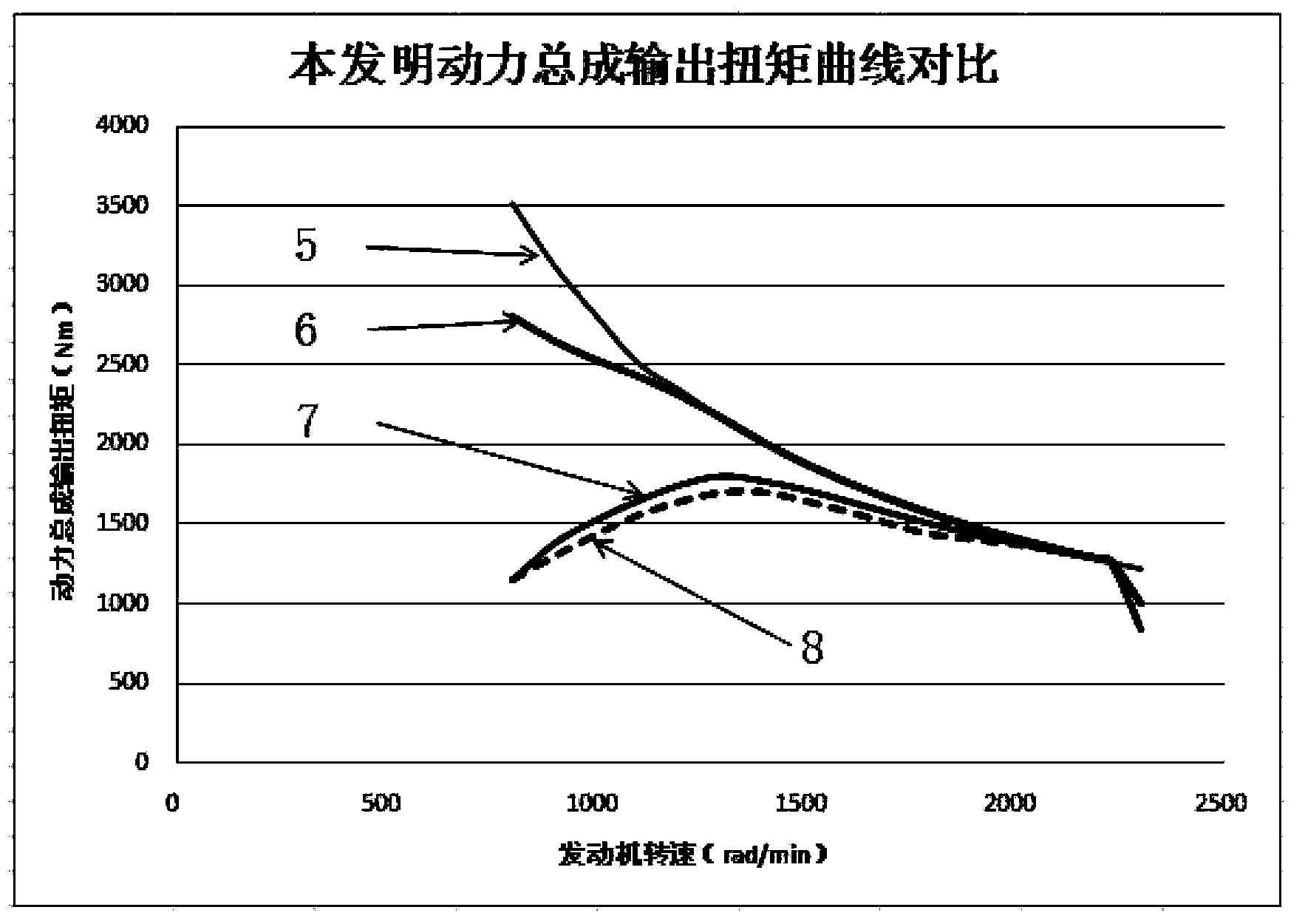 Method for continuously outputting high power on basis of few-gear speed change mechanism for vehicle