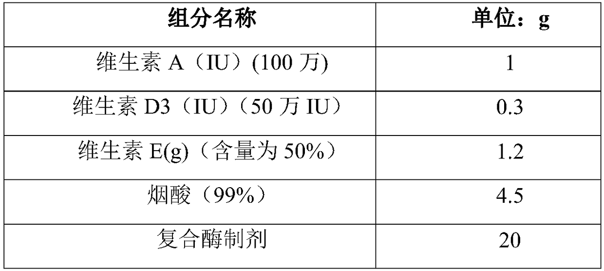 Full-priced pellet feed during dry period of milk goats as well as preparation method and application thereof