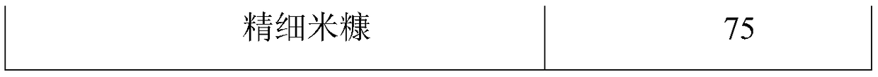 Full-priced pellet feed during dry period of milk goats as well as preparation method and application thereof