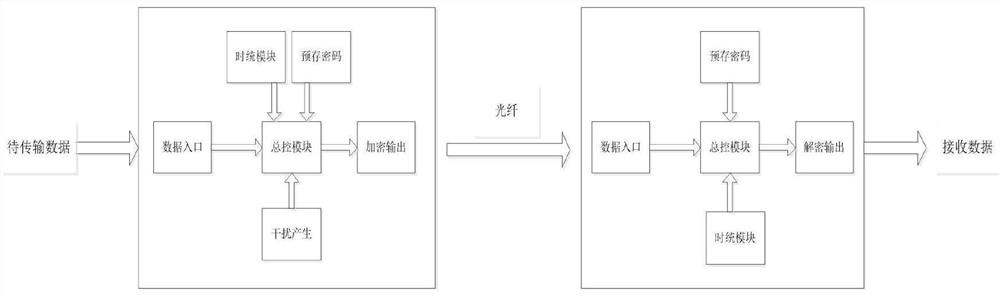 Encryption communication device and encryption communication method