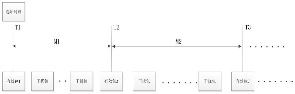 Encryption communication device and encryption communication method