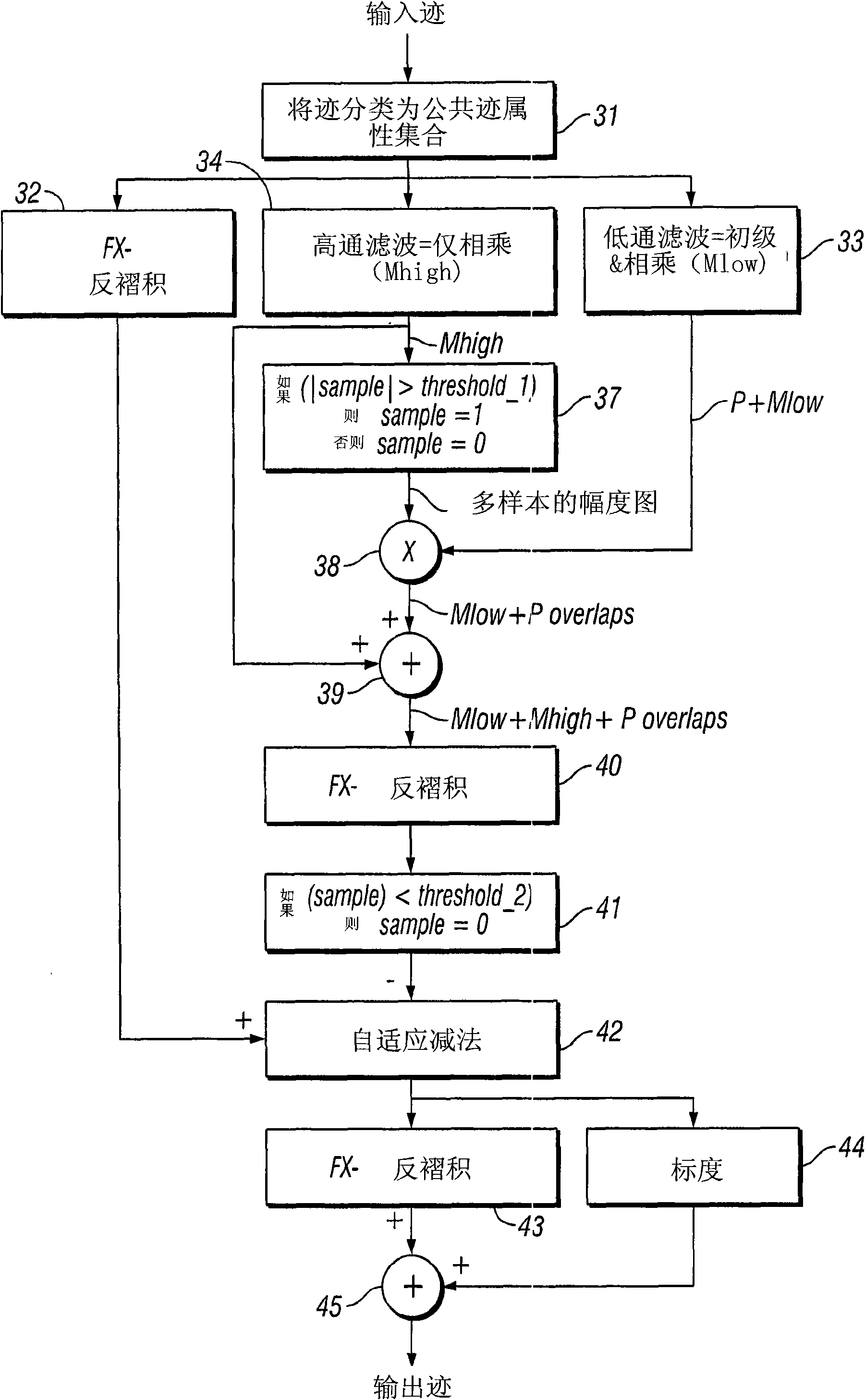 Method for attenuation of multiple reflections in seismic data