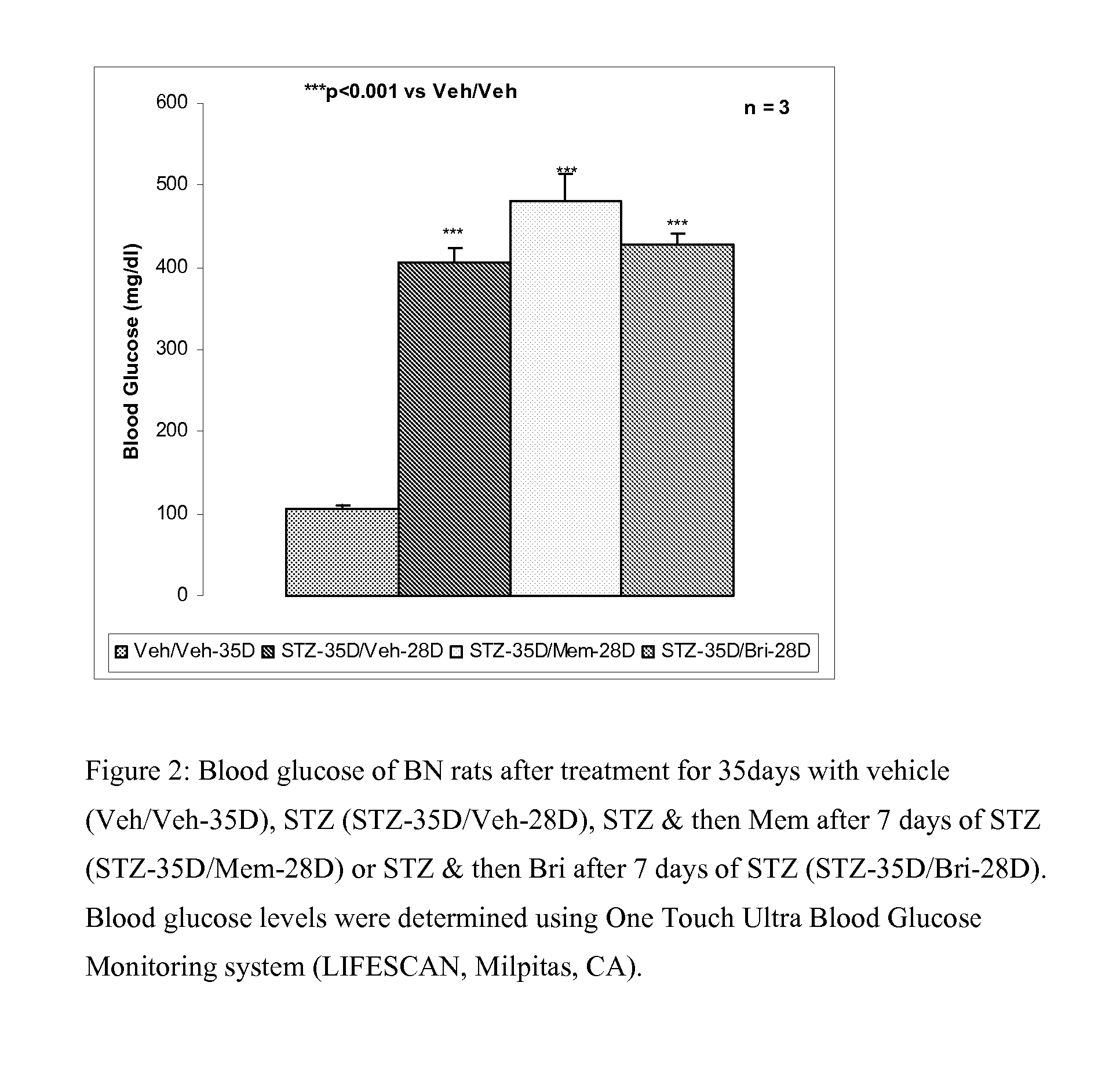 Use of Memantine and Brimonidine to Attenuate Vitreoretinal Vascular Endothelial Growth Factor (VEGF) Protein Levels in Animals