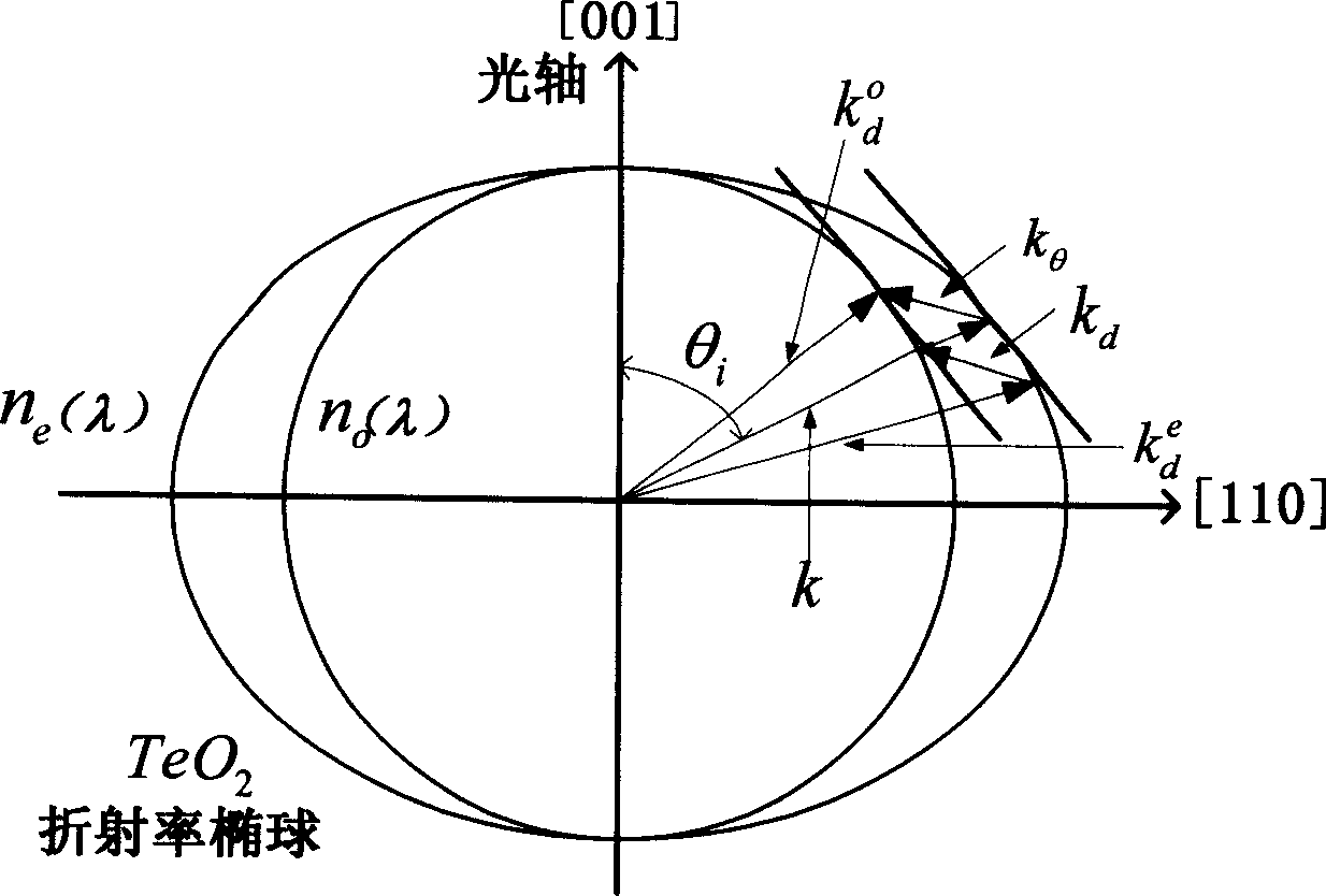 High spectrum full polarization three dimension imaging integrate detecting system