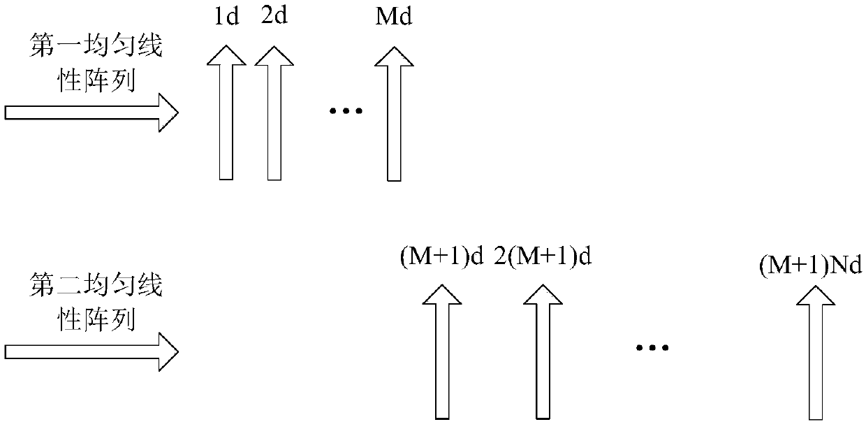 Method for estimating DOA (direction of arrival) of non-circular signal based on polynomial solving