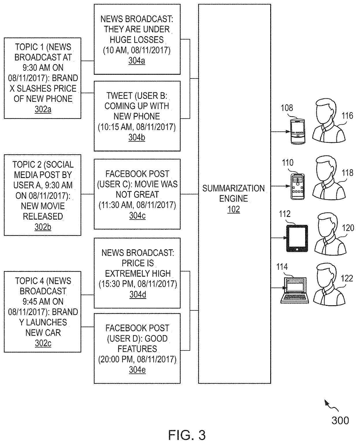 System and method for automatic summarization of content with event based analysis