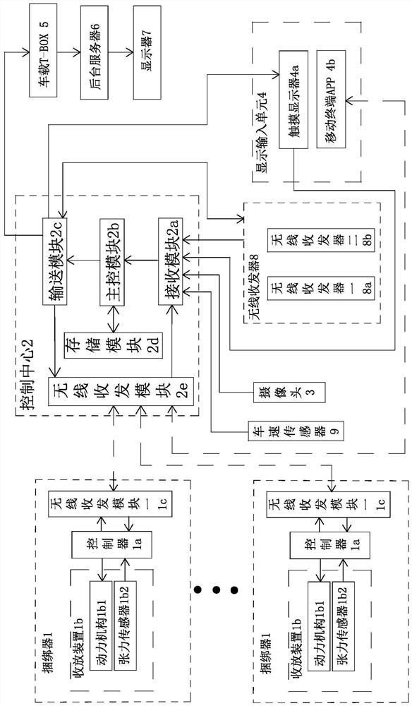 Intelligent binding system for cargo transportation