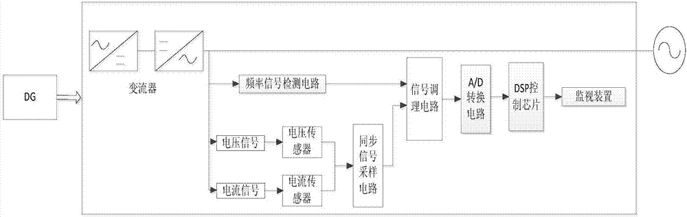 Converter detection device and method applicable to distributed power island detection