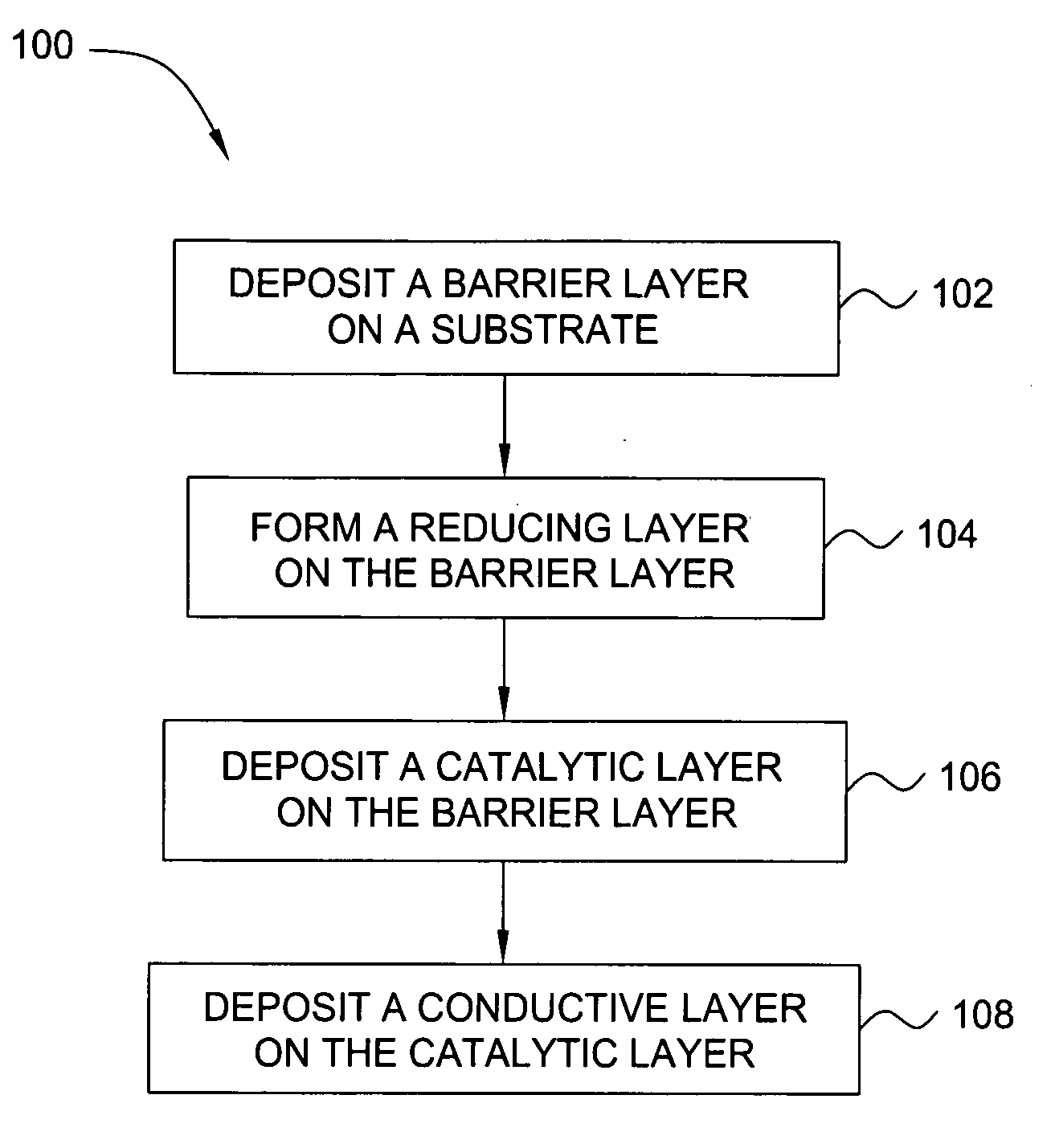 Deposition of an intermediate catalytic layer on a barrier layer for copper metallization