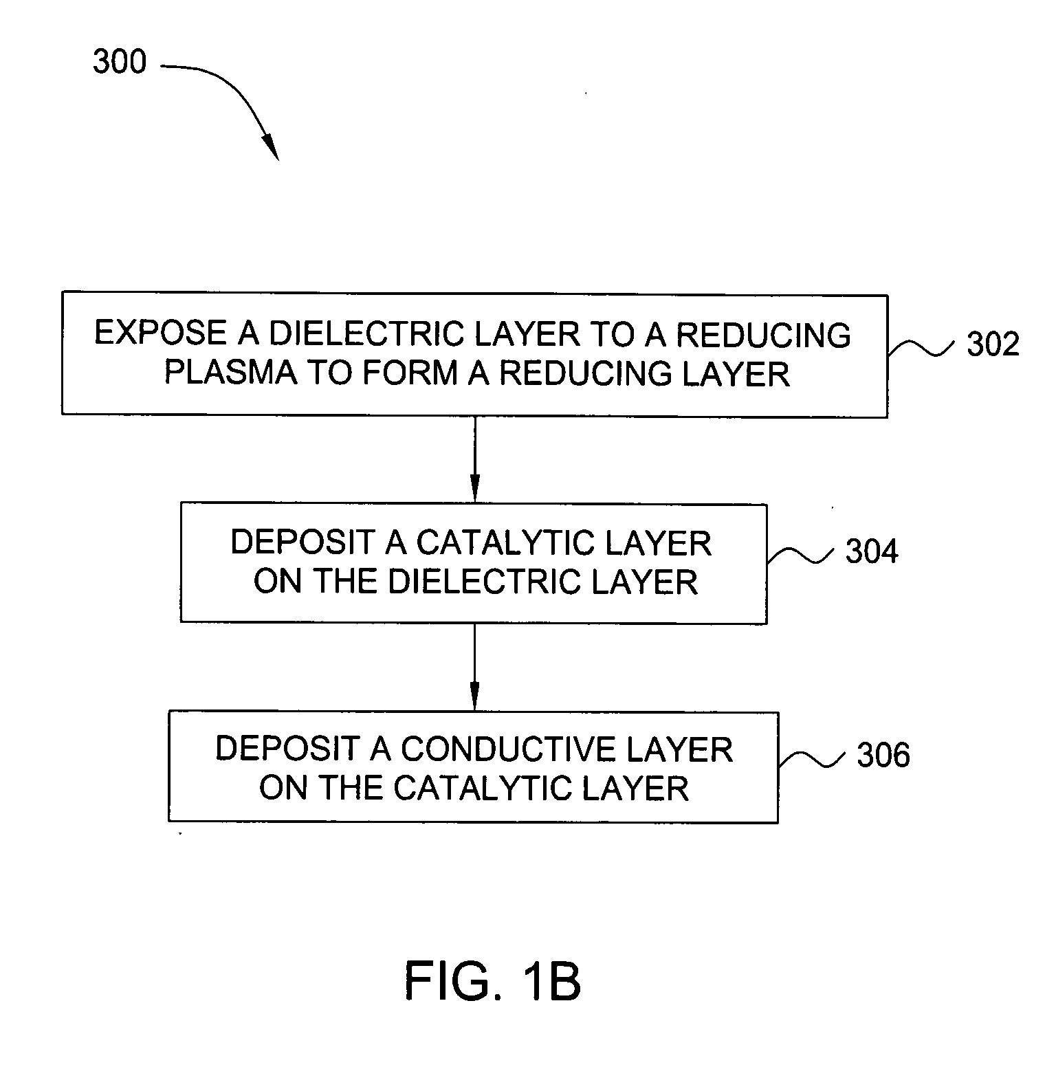 Deposition of an intermediate catalytic layer on a barrier layer for copper metallization