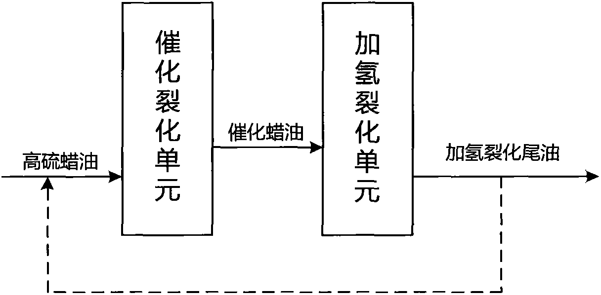 Catalytic conversion method of petroleum hydrocarbon