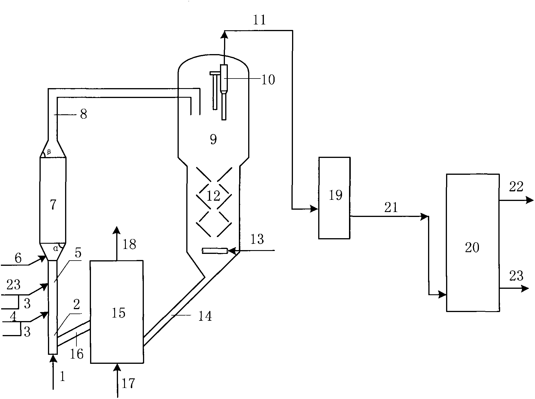 Catalytic conversion method of petroleum hydrocarbon