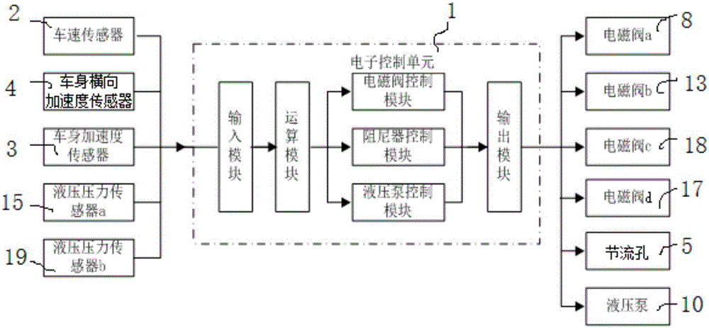 Oil-gas suspension with volume-variable additional gas chamber and control method of oil-gas suspension